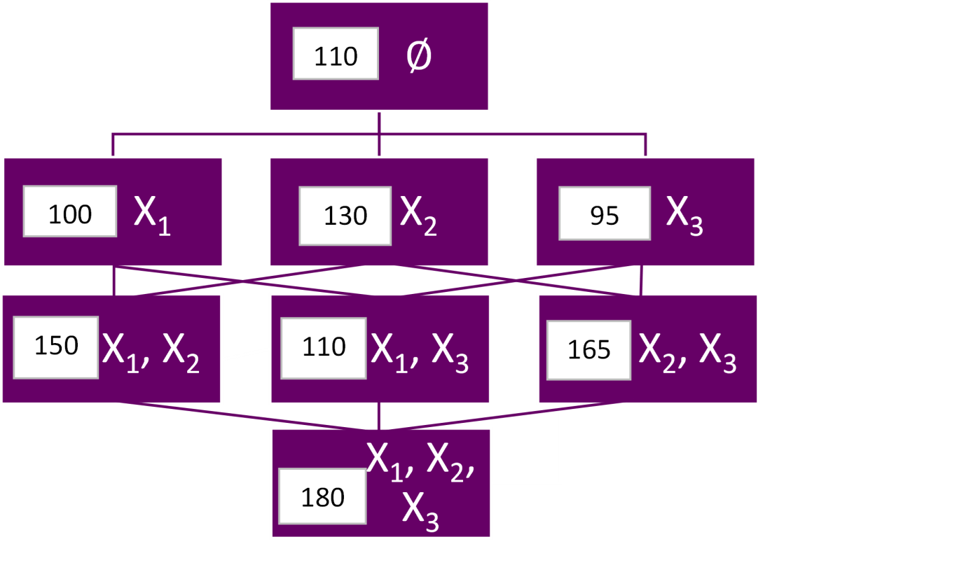 flow chart 2